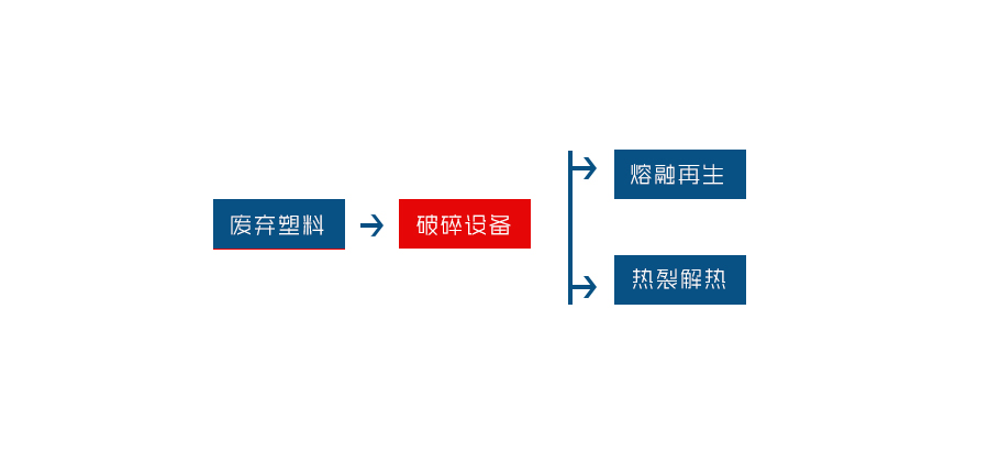 塑料桶破碎機(jī)工藝流程